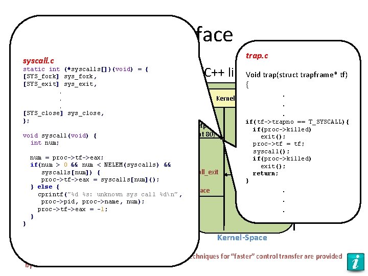 System Calls - interface trap. c syscall. c int (*syscalls[])(void) = { • static