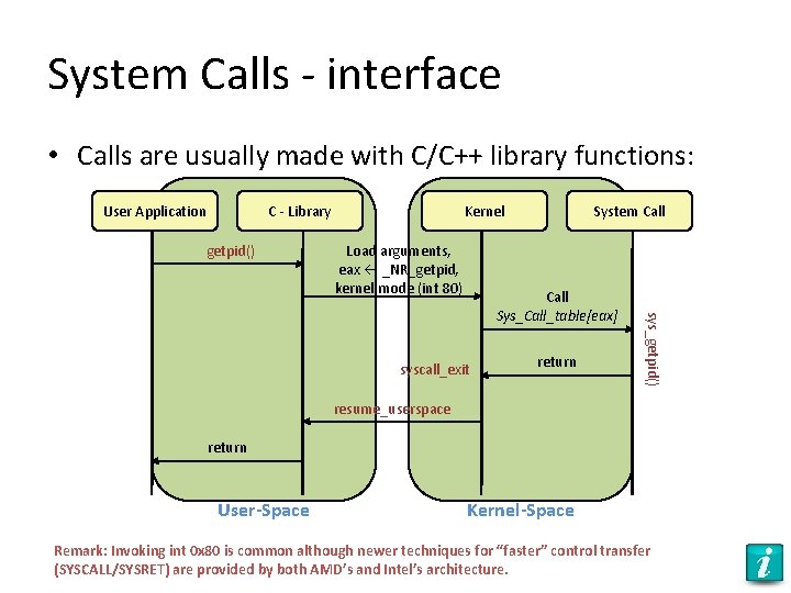 System Calls - interface • Calls are usually made with C/C++ library functions: User