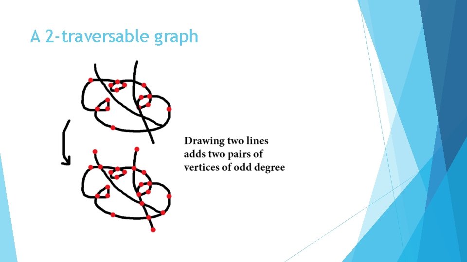 A 2 -traversable graph 
