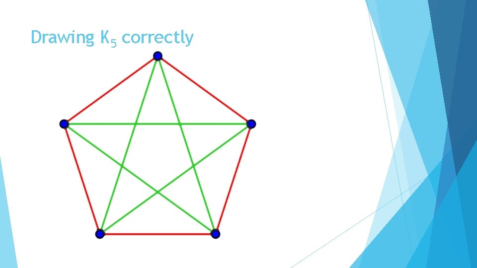 Drawing K 5 correctly 