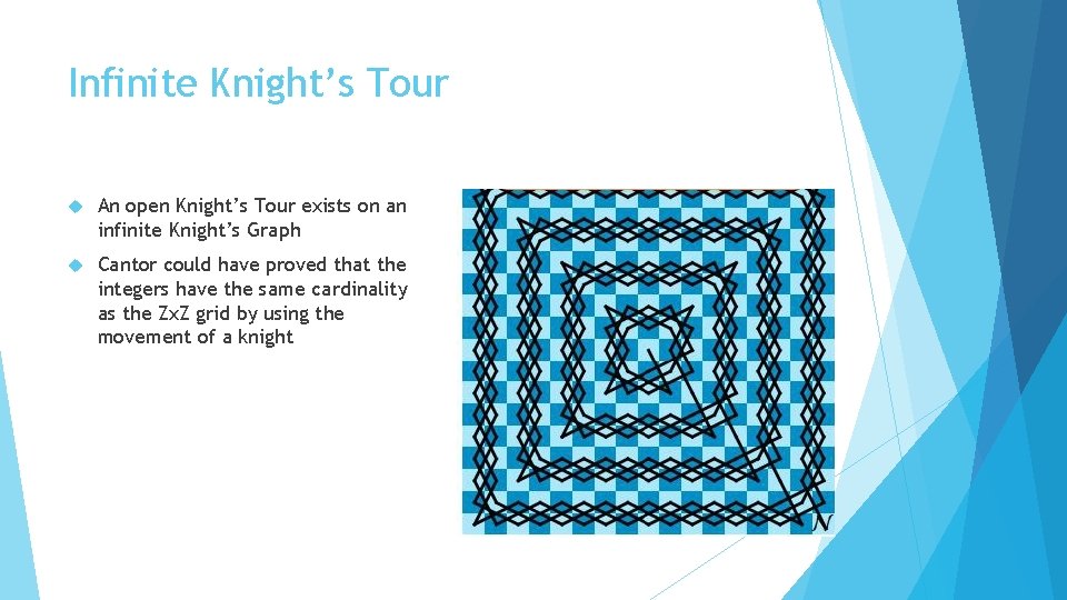 Infinite Knight’s Tour An open Knight’s Tour exists on an infinite Knight’s Graph Cantor