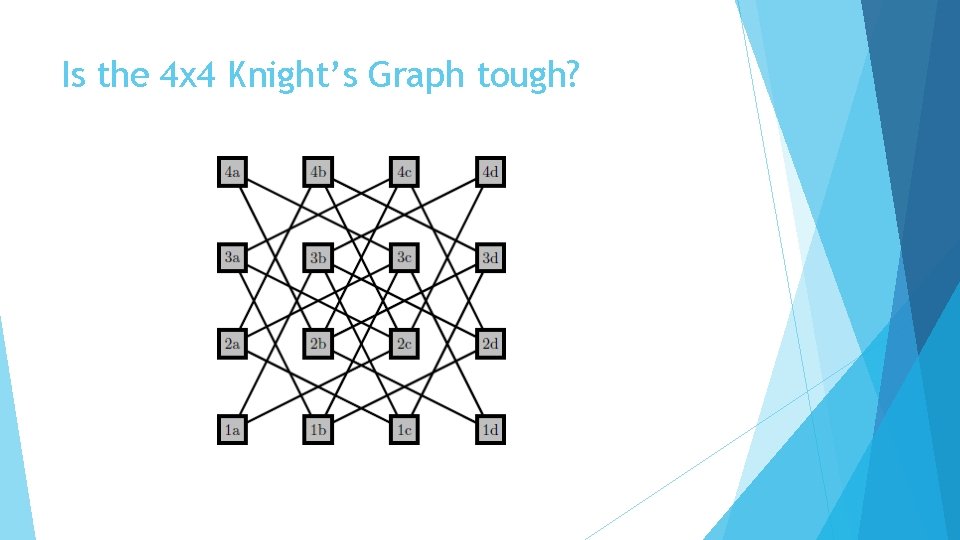 Is the 4 x 4 Knight’s Graph tough? 