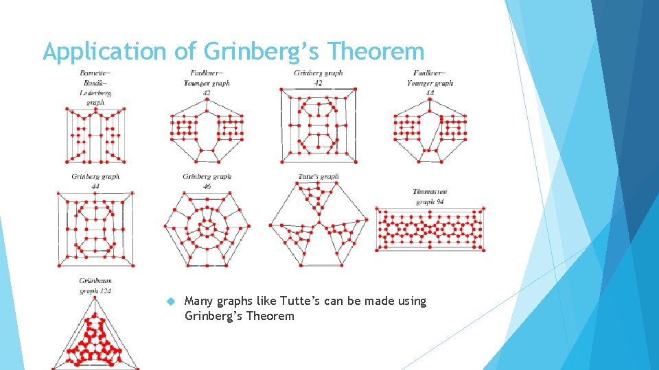 Application of Grinberg’s Theorem Many graphs like Tutte’s can be made using Grinberg’s Theorem