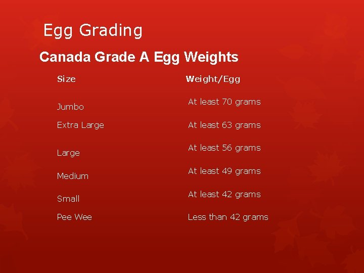 Egg Grading Canada Grade A Egg Weights Size Jumbo Extra Large Medium Small Pee Egg Grading Canada Grade A Egg Weights Size Jumbo Extra Large Medium Small Pee