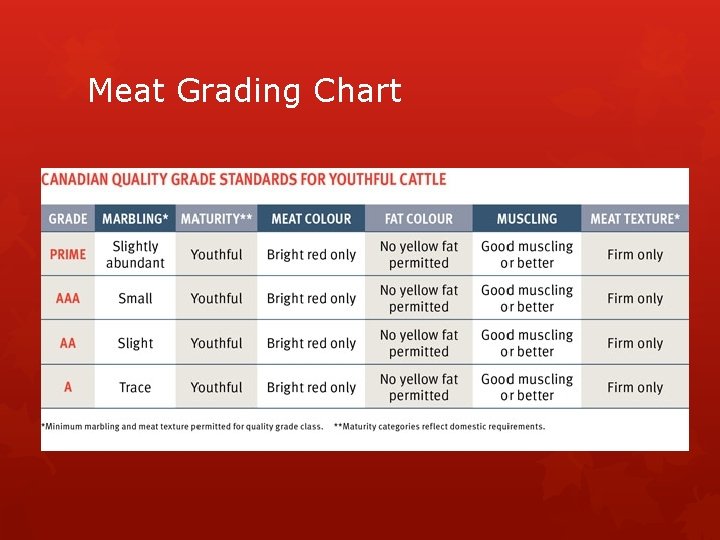 Meat Grading Chart Meat Grading Chart