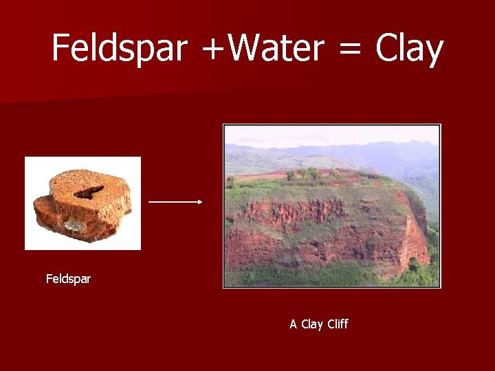 Feldspar +Water = Clay Feldspar A Clay Cliff 