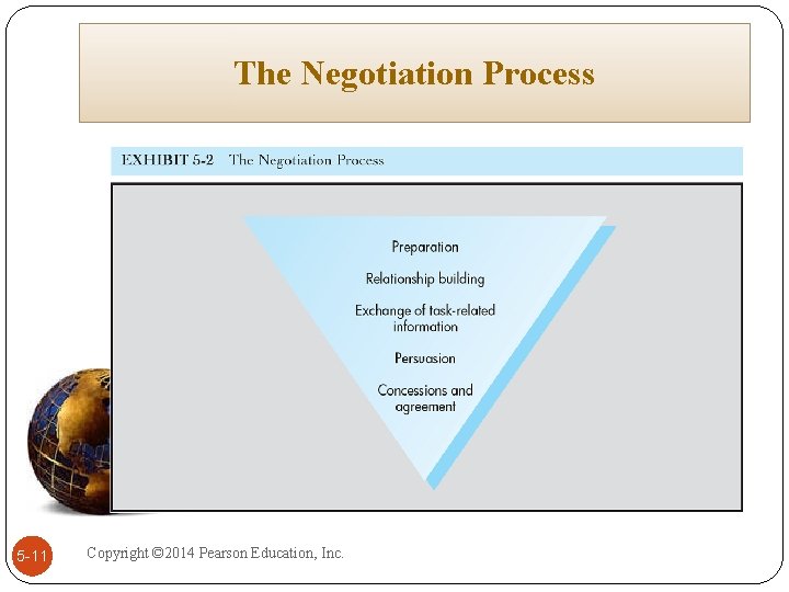 The Negotiation Process 5 -11 Copyright © 2014 Pearson Education, Inc. 