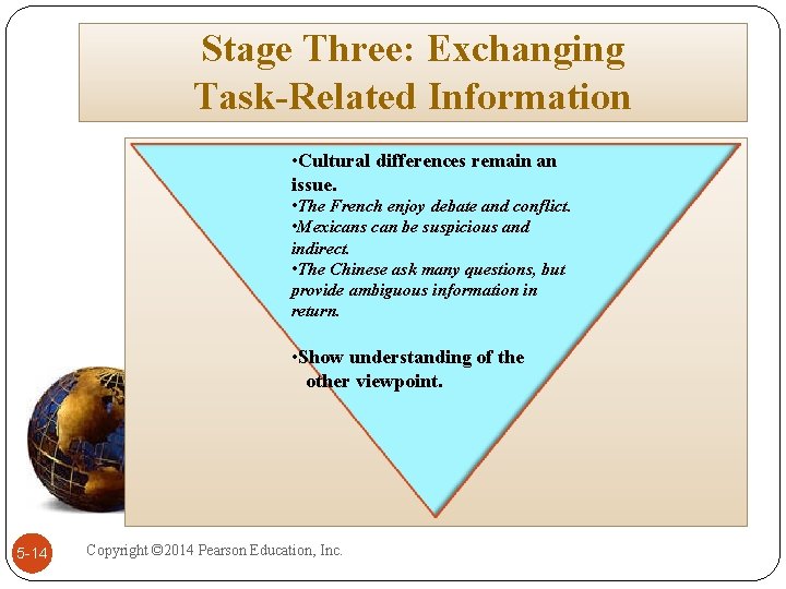 Stage Three: Exchanging Task-Related Information • Cultural differences remain an issue. • The French