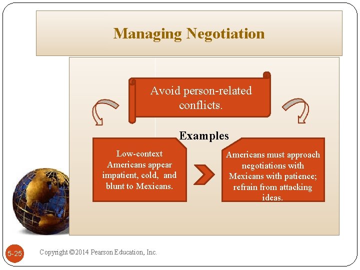 Managing Negotiation Avoid person-related conflicts. Examples Low-context Americans appear impatient, cold, and blunt to