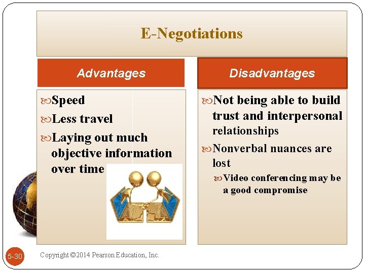 E-Negotiations Advantages Speed Less travel Laying out much objective information over time Disadvantages Not