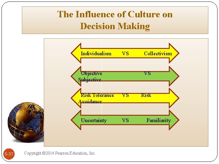 The Influence of Culture on Decision Making Individualism VS Objective Subjective Risk Tolerance Avoidance