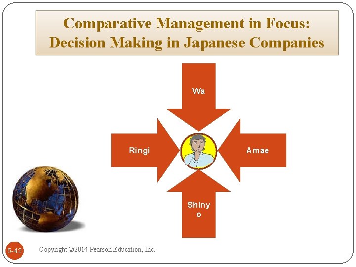 Comparative Management in Focus: Decision Making in Japanese Companies Wa Ringi Amae Shiny o