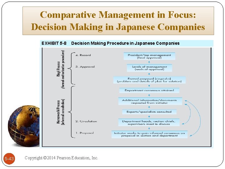 Comparative Management in Focus: Decision Making in Japanese Companies EXHIBIT 5 -8 5 -43