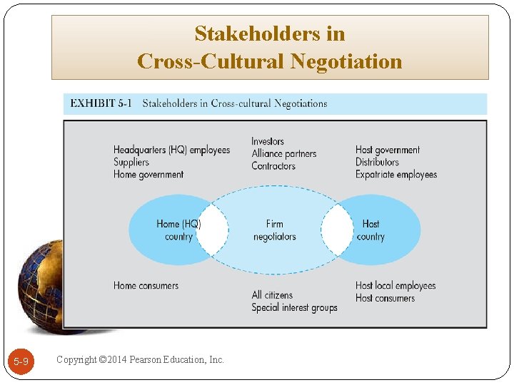 Stakeholders in Cross-Cultural Negotiation 5 -9 Copyright © 2014 Pearson Education, Inc. 