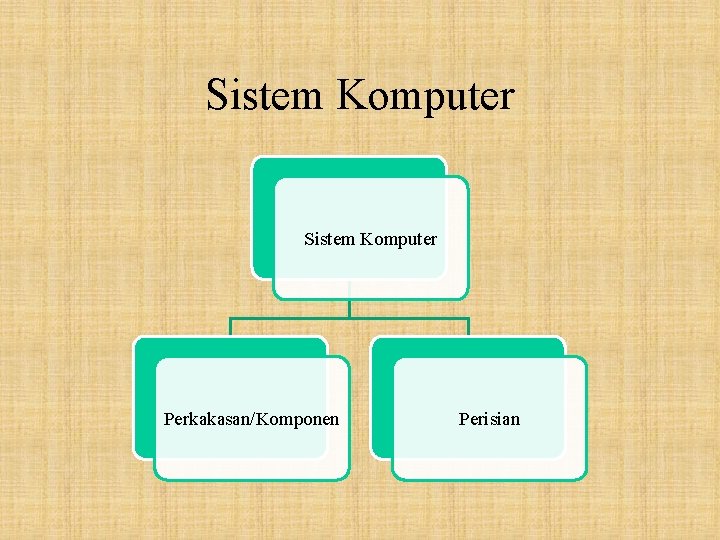 Sistem Komputer Perkakasan/Komponen Perisian 