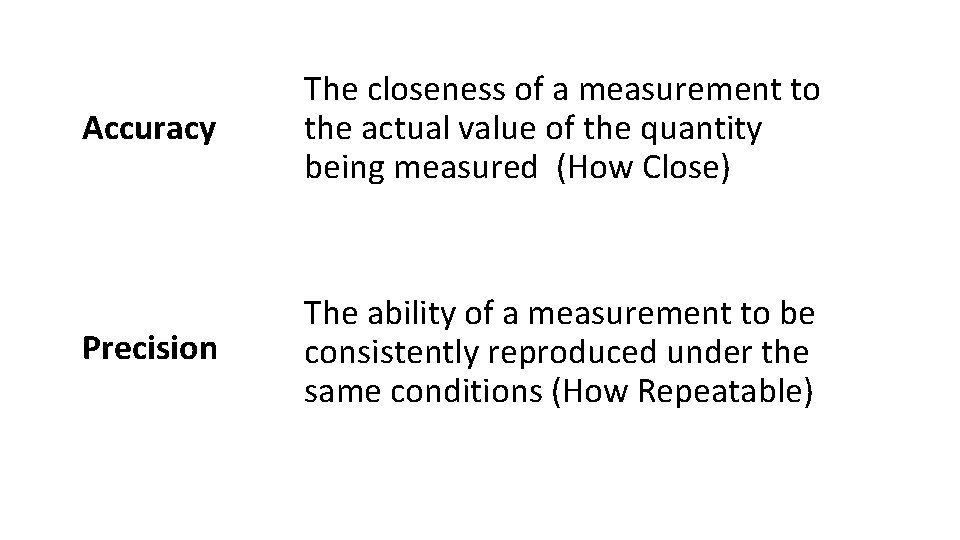 Accuracy The closeness of a measurement to the actual value of the quantity being