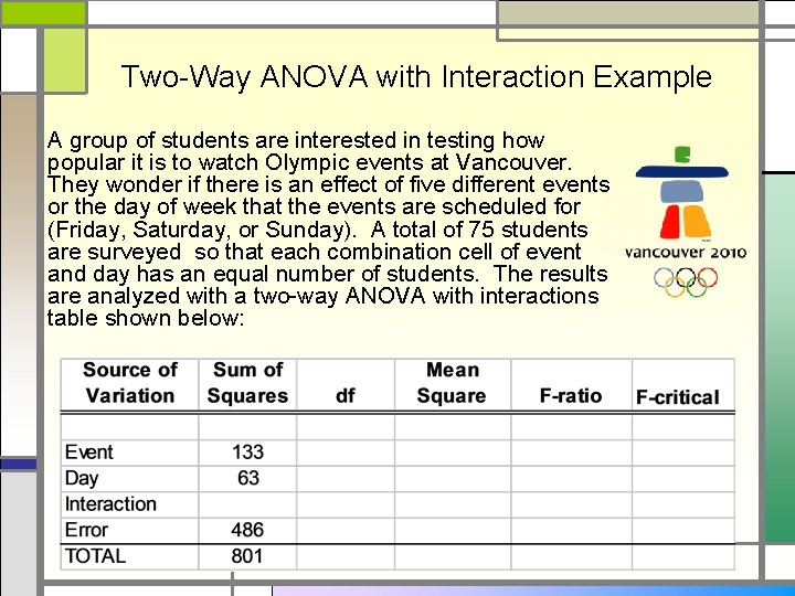 Two-Way ANOVA with Interaction Example A group of students are interested in testing how