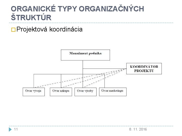 ORGANICKÉ TYPY ORGANIZAČNÝCH ŠTRUKTÚR � Projektová koordinácia 11 8. 11. 2016 