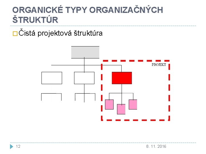 ORGANICKÉ TYPY ORGANIZAČNÝCH ŠTRUKTÚR � Čistá projektová štruktúra 12 8. 11. 2016 