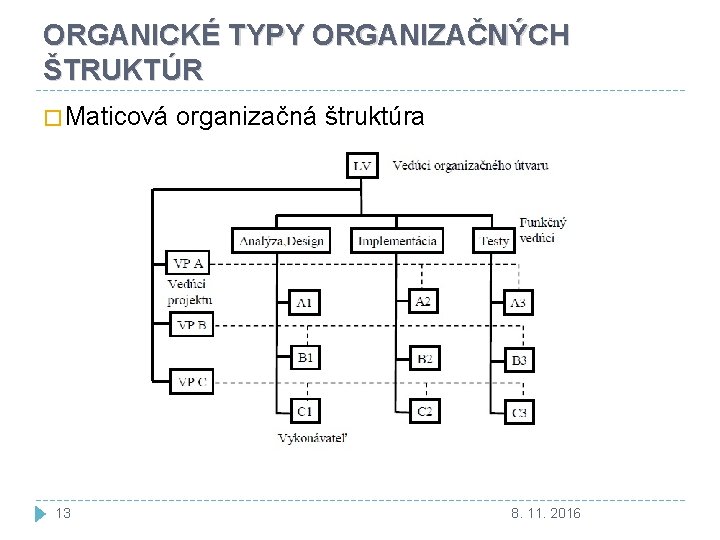 ORGANICKÉ TYPY ORGANIZAČNÝCH ŠTRUKTÚR � Maticová organizačná štruktúra 13 8. 11. 2016 