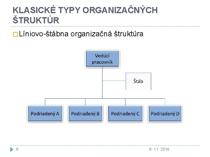 KLASICKÉ TYPY ORGANIZAČNÝCH ŠTRUKTÚR � Líniovo-štábna organizačná štruktúra 8 8. 11. 2016 