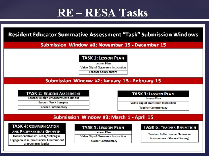 RE – RESA Tasks 13 