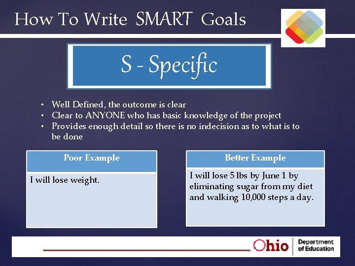 How To Write SMART Goals S - Specific • Well Defined, the outcome is