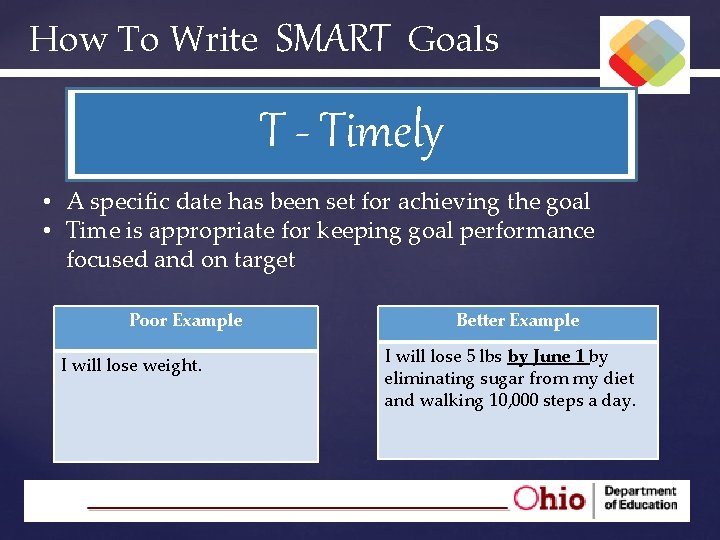 How To Write SMART Goals T - Timely • A specific date has been