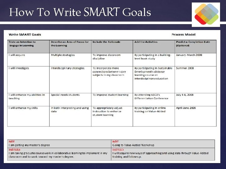 How To Write SMART Goals 25 