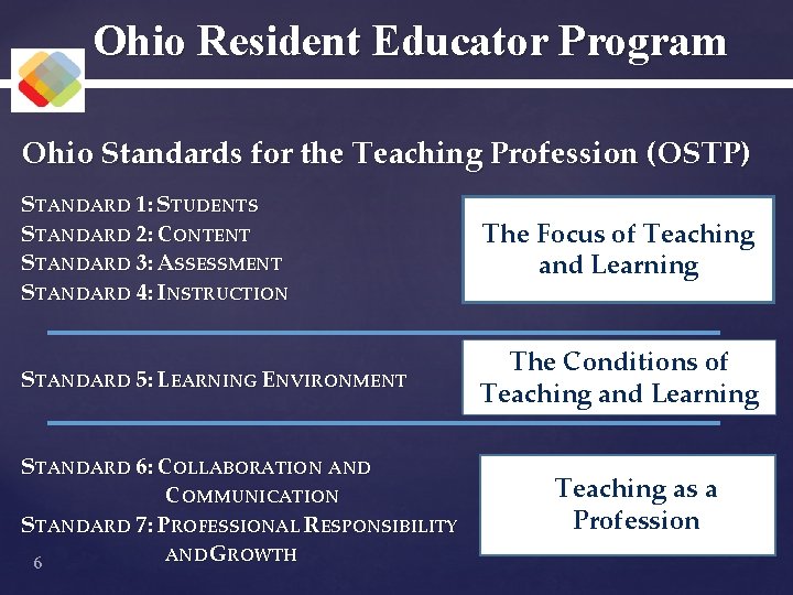 Ohio Resident Educator Program Ohio Standards for the Teaching Profession (OSTP) STANDARD 1: STUDENTS