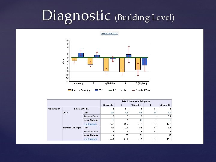 Diagnostic (Building Level) 