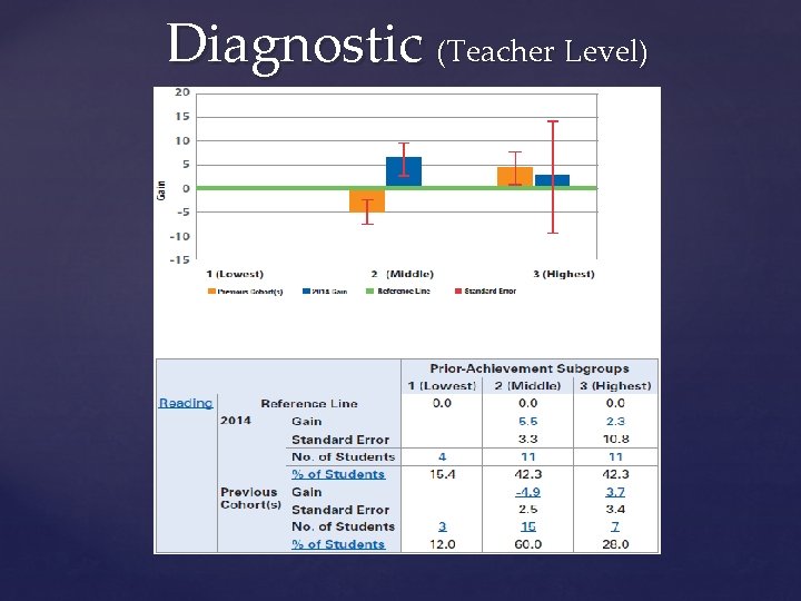 Diagnostic (Teacher Level) 