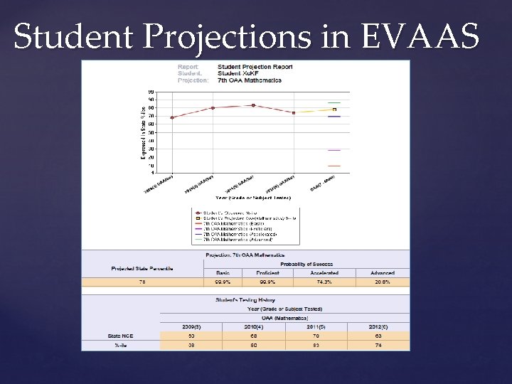 Student Projections in EVAAS 