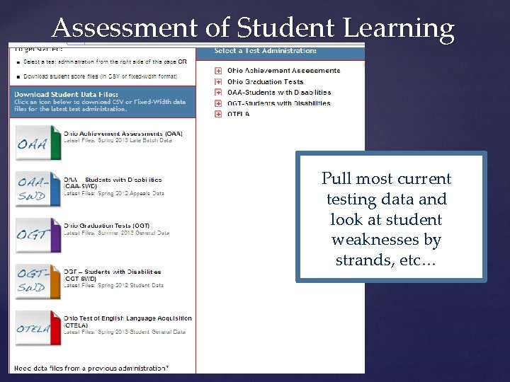 Assessment of Student Learning Pull most current testing data and look at student weaknesses
