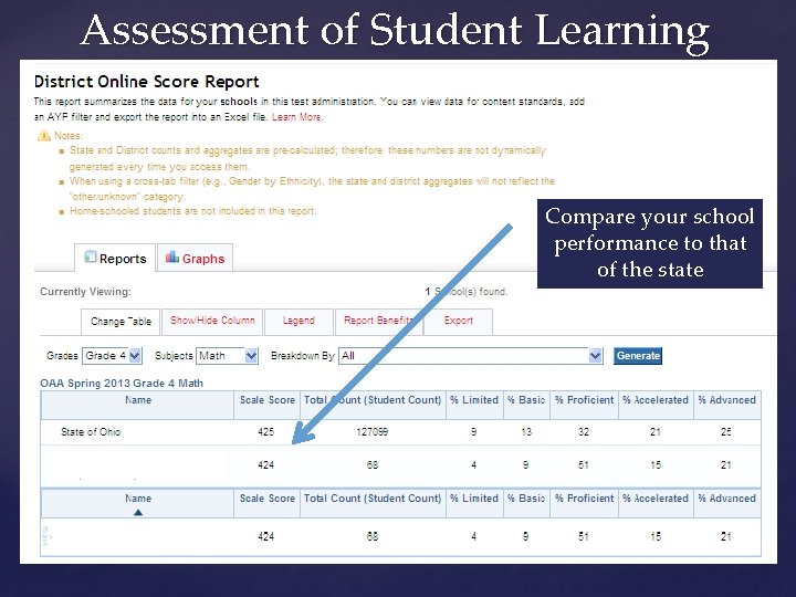 Assessment of Student Learning Compare your school performance to that of the state 