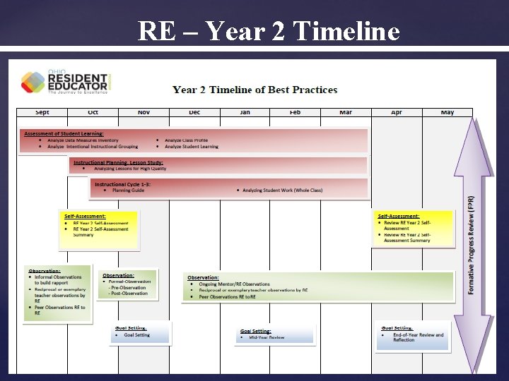 RE – Year 2 Timeline 13 