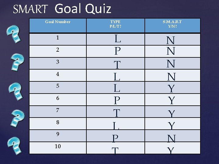 SMART Goal Quiz Goal Number 1 2 3 4 5 6 7 8 9