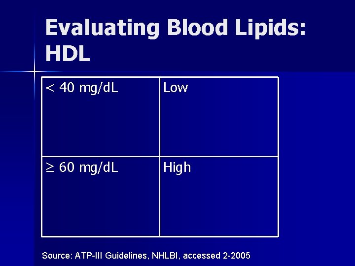 Evaluating Blood Lipids: HDL < 40 mg/d. L Low ≥ 60 mg/d. L High