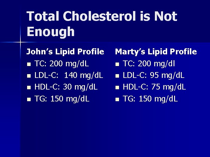 Total Cholesterol is Not Enough John’s Lipid Profile n TC: 200 mg/d. L n