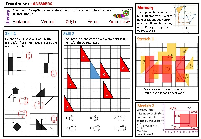 Literacy Translations - ANSWERS Memory The Hungry Caterpillar has eaten the vowels from these