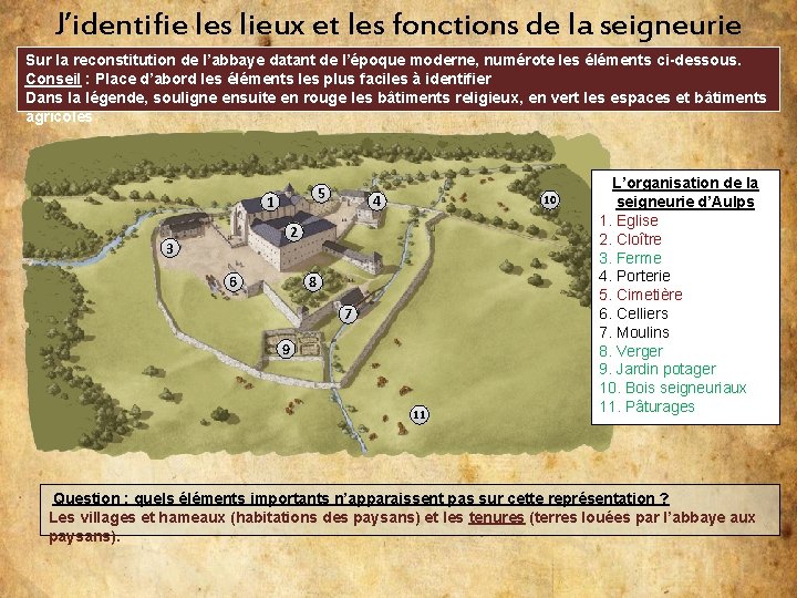 J’identifie les lieux et les fonctions de la seigneurie Sur la reconstitution de l’abbaye