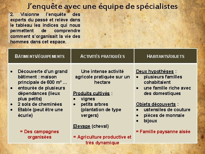 J’enquête avec une équipe de spécialistes 2. Visionne l’enquête des experts du passé et