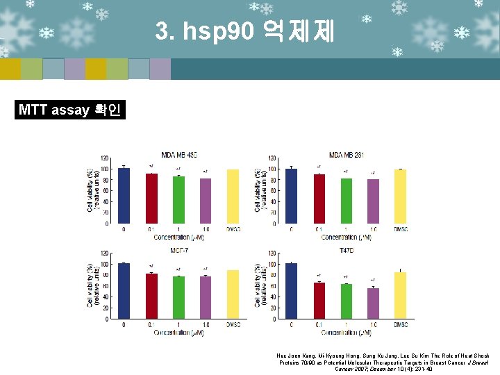 3. hsp 90 억제제 MTT assay 확인 Hee Joon Kang, Mi-Kyoung Hong, Sung Ku