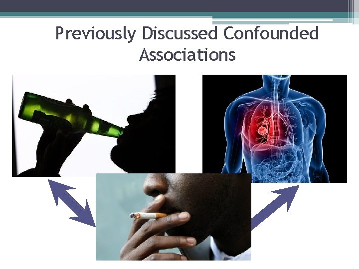 Previously Discussed Confounded Associations Previously Discussed Confounded Associations