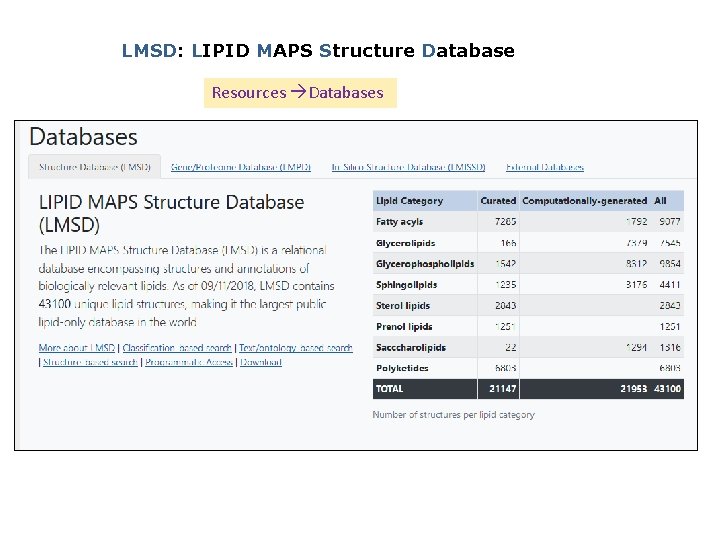 LMSD: LIPID MAPS Structure Database Resources Databases 