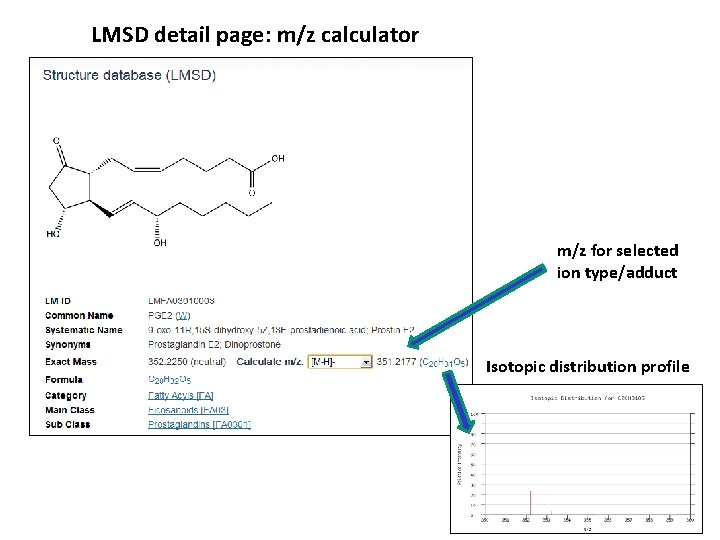 LMSD detail page: m/z calculator m/z for selected ion type/adduct Isotopic distribution profile 