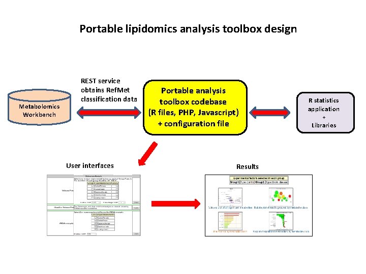 Portable lipidomics analysis toolbox design Metabolomics Workbench REST service obtains Ref. Met classification data