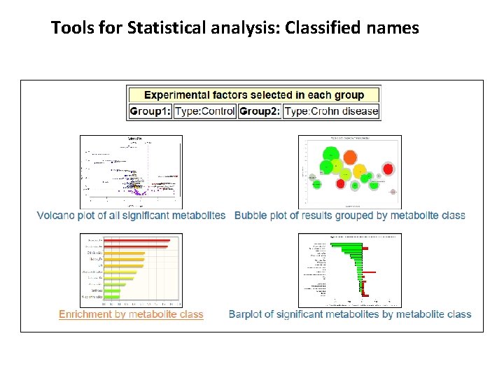 Tools for Statistical analysis: Classified names 