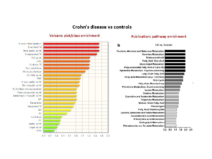 Crohn’s disease vs controls Volcano plot/class enrichment Publication: pathway enrichment 