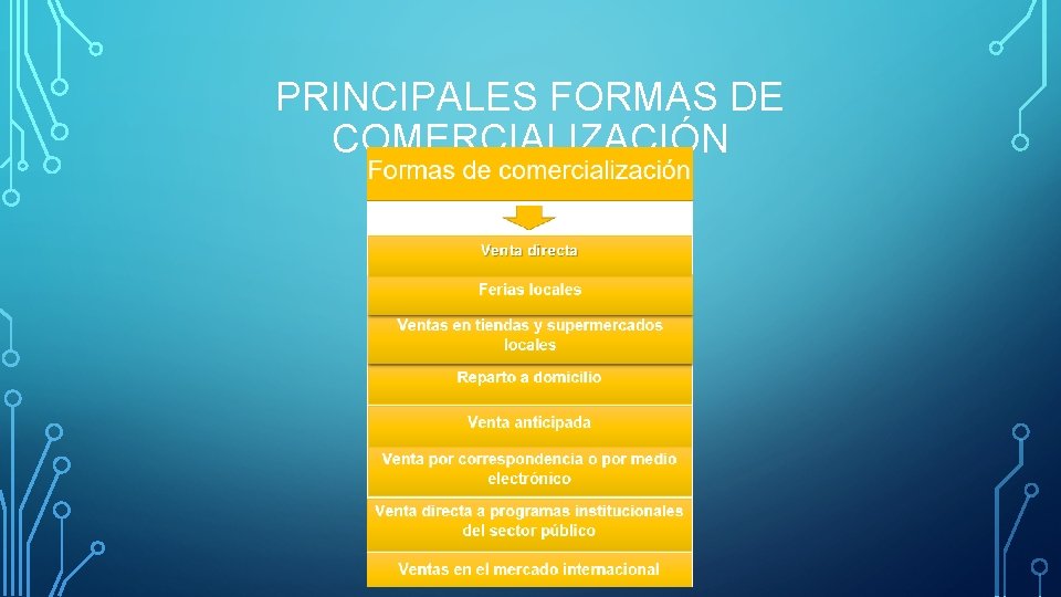 PRINCIPALES FORMAS DE COMERCIALIZACIÓN 